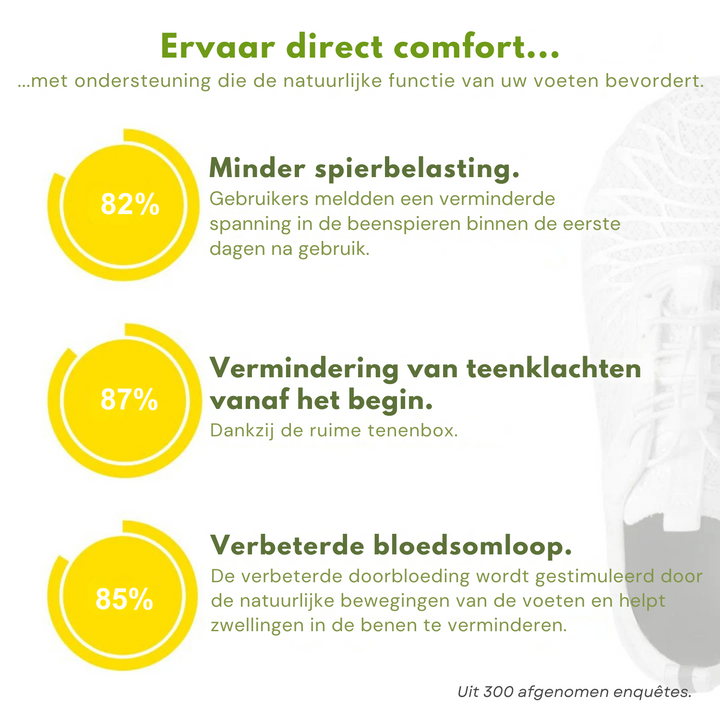 OrthoMove™ - Orthopedische Pijnstillende Schoenen